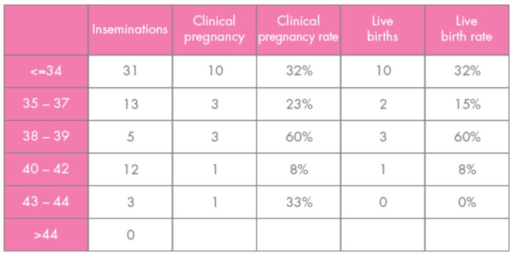 ivf-success-rates-complete-fertility