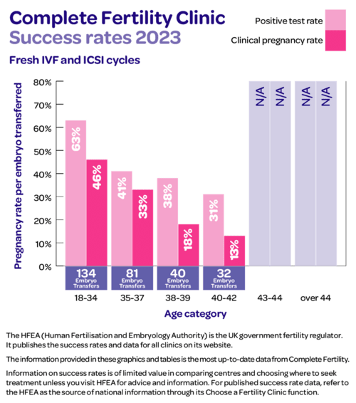 Success Rate